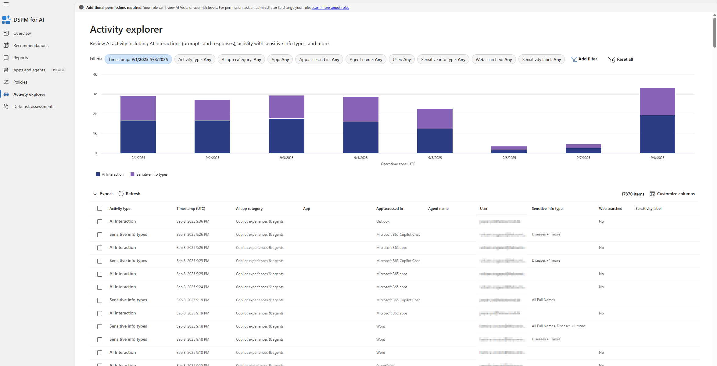 DSPM for AI - Part 3: Monitoring & Governance