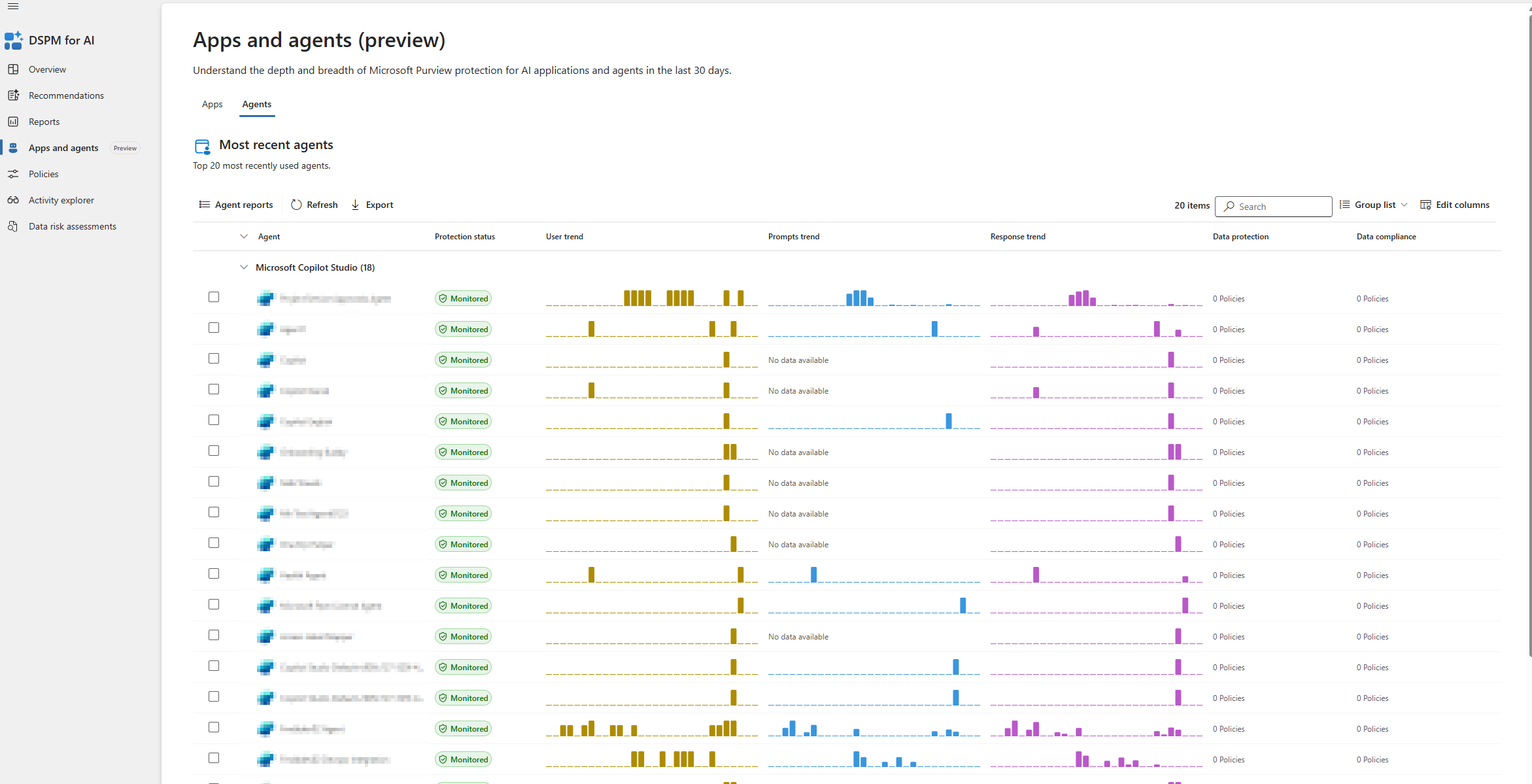 DSPM for AI - Part 3: Monitoring & Governance