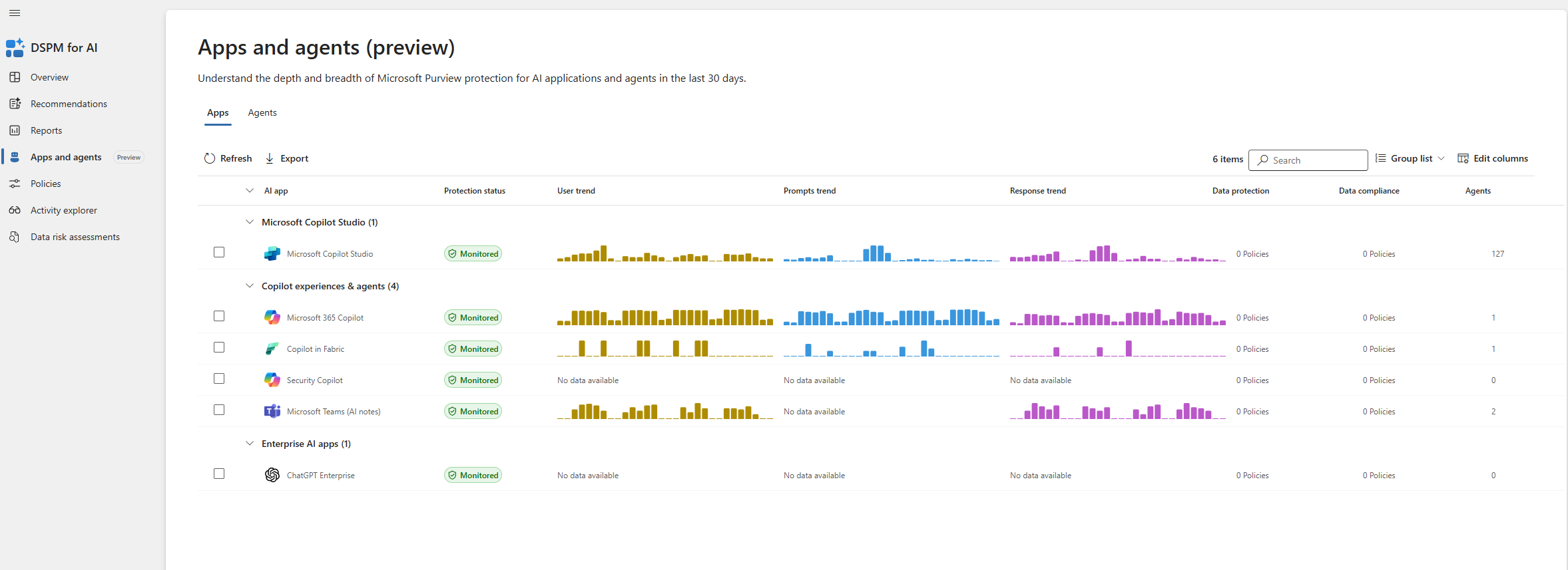 DSPM for AI - Part 3: Monitoring & Governance